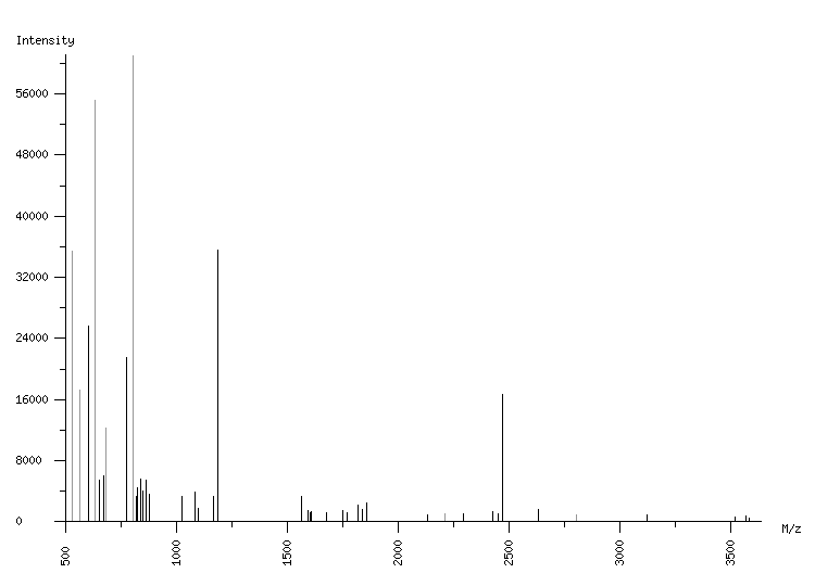 Mass spectrometry diagram