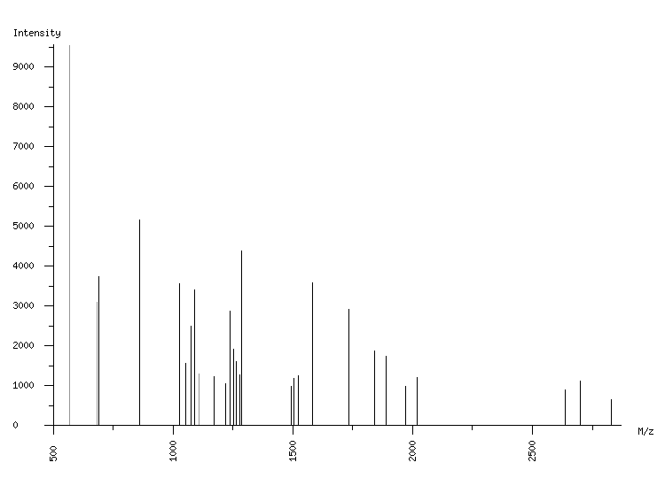 Mass spectrometry diagram