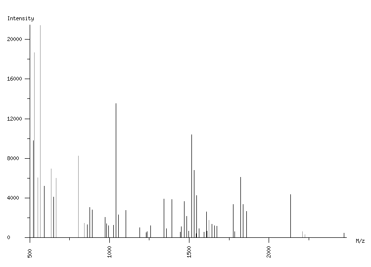 Mass spectrometry diagram