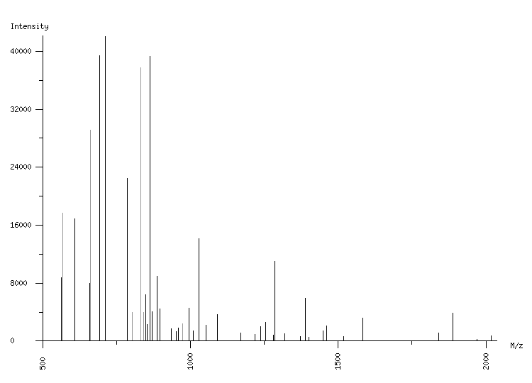 Mass spectrometry diagram