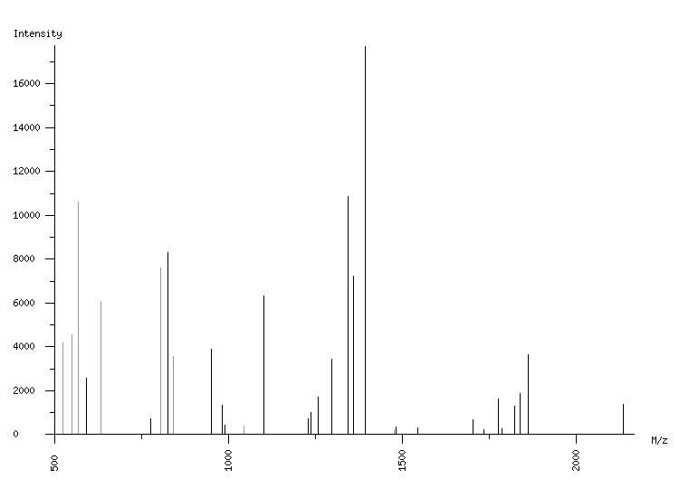 Mass spectrometry diagram