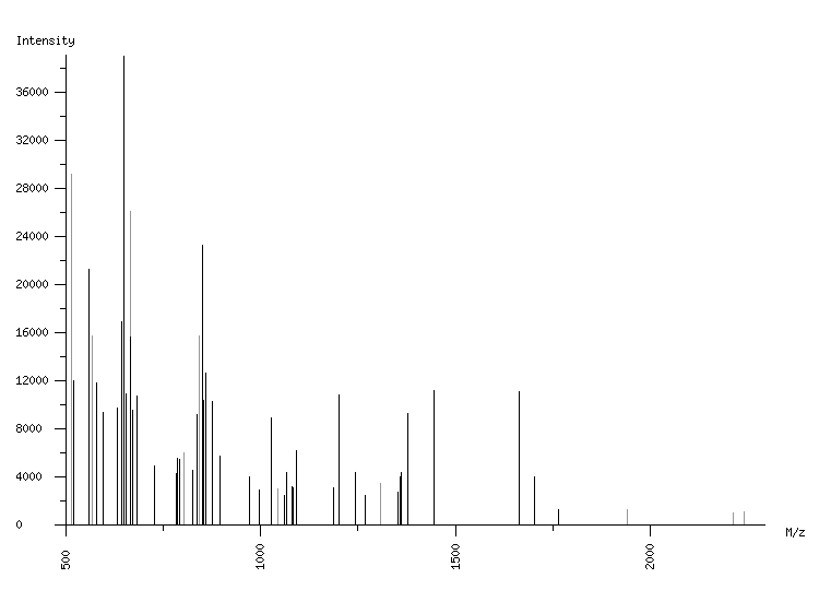 Mass spectrometry diagram