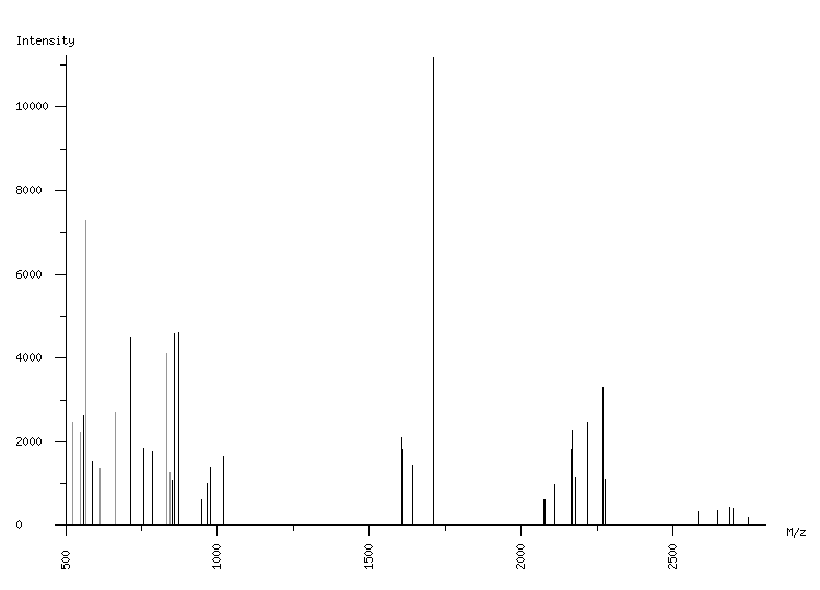 Mass spectrometry diagram