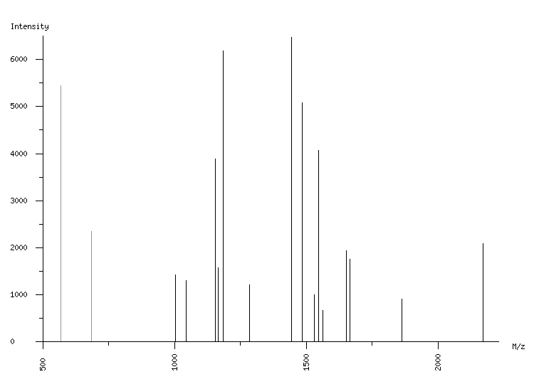 Mass spectrometry diagram