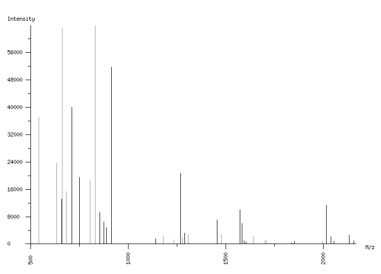 Mass spectrometry diagram