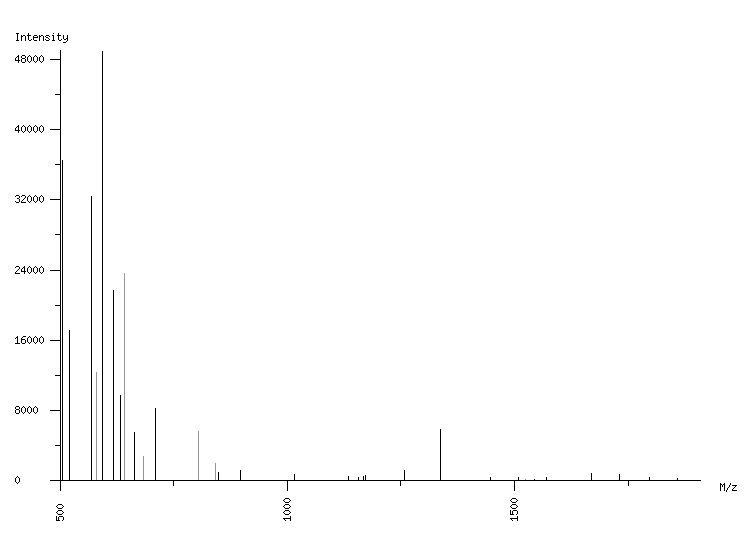 Mass spectrometry diagram