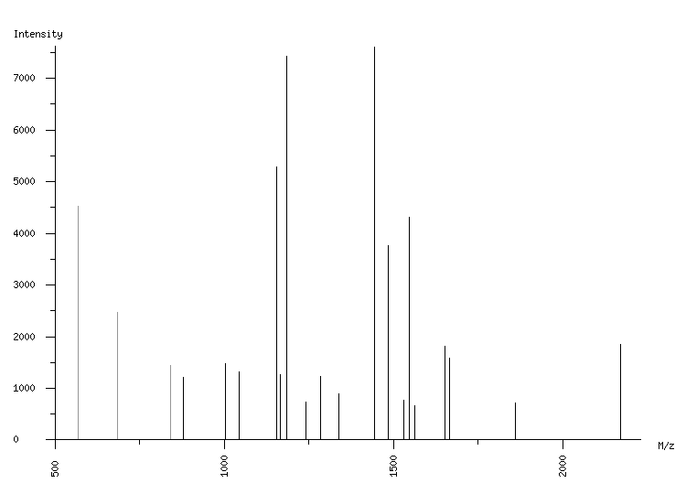 Mass spectrometry diagram