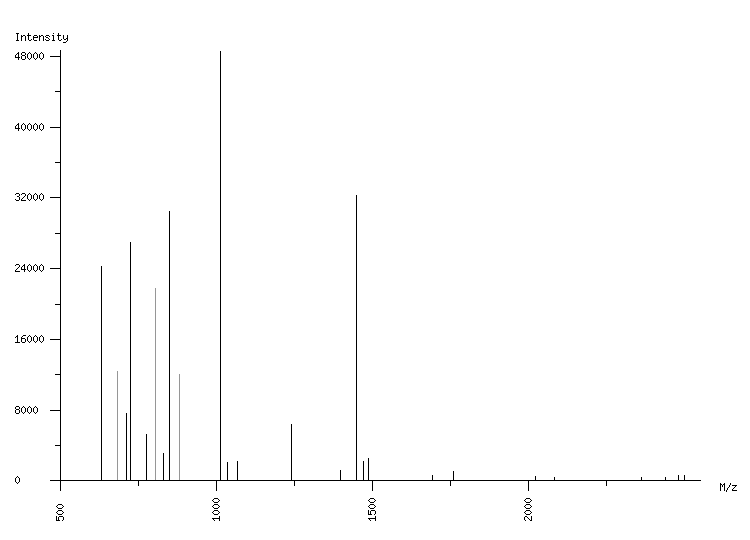 Mass spectrometry diagram