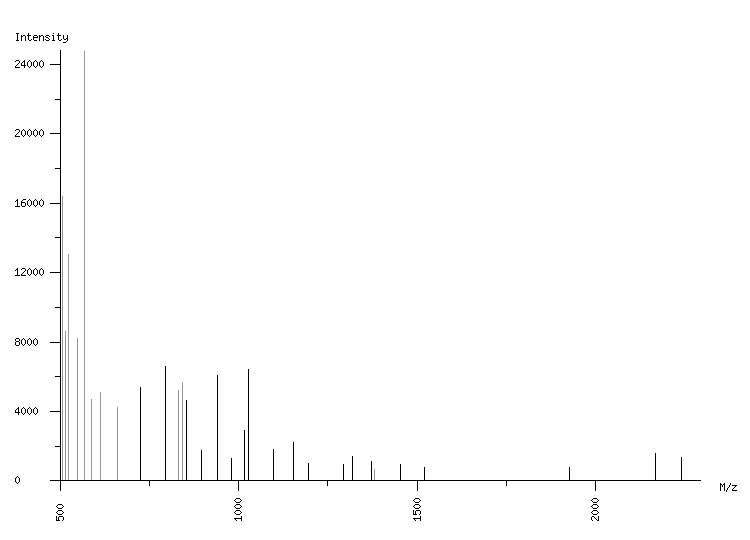 Mass spectrometry diagram