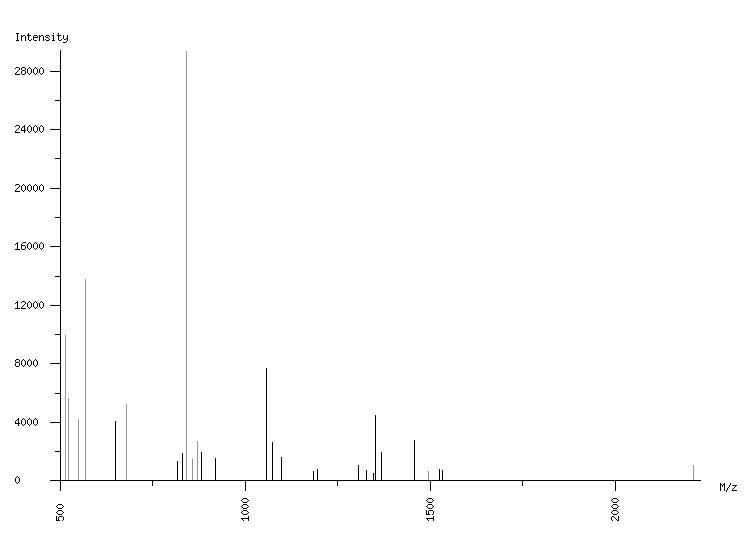 Mass spectrometry diagram