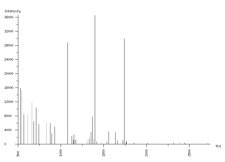 Mass spectrometry diagram