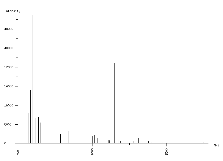 Mass spectrometry diagram