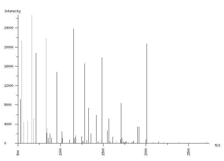 Mass spectrometry diagram