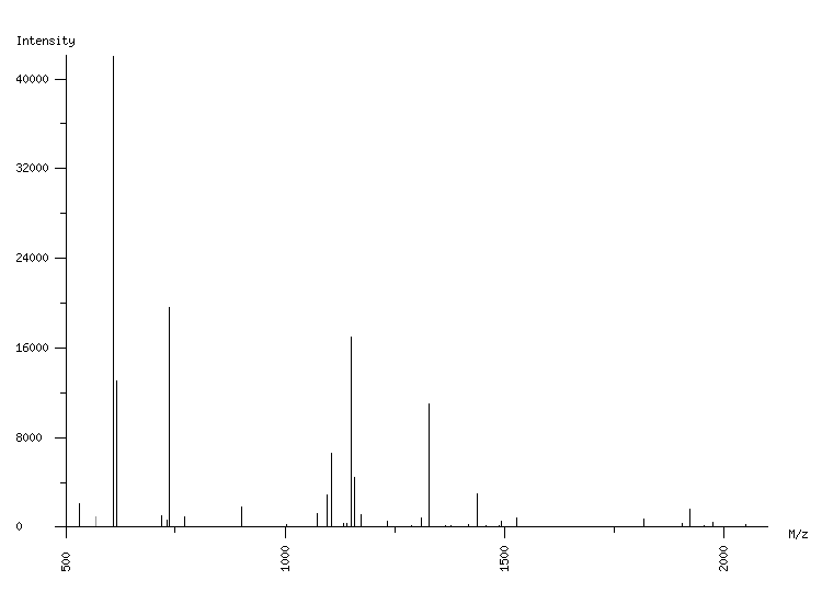 Mass spectrometry diagram