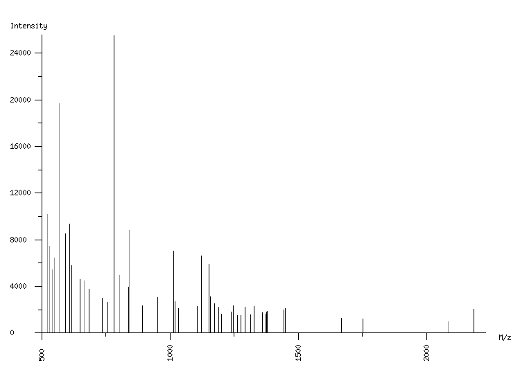 Mass spectrometry diagram