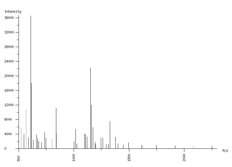 Mass spectrometry diagram