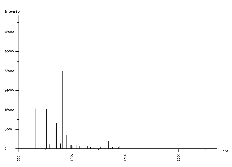 Mass spectrometry diagram