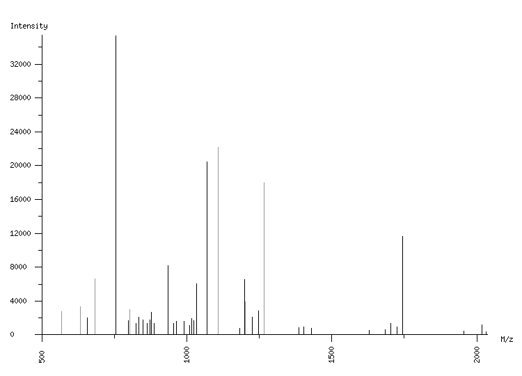 Mass spectrometry diagram