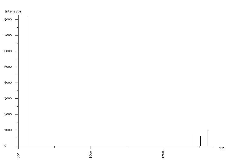 Mass spectrometry diagram