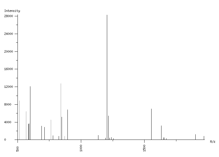 Mass spectrometry diagram