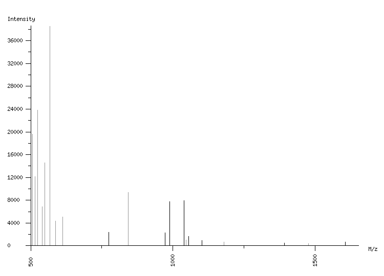 Mass spectrometry diagram