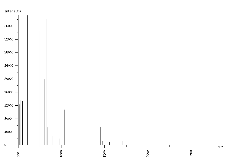 Mass spectrometry diagram