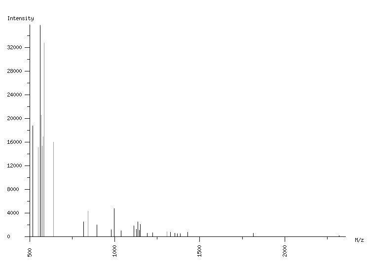 Mass spectrometry diagram