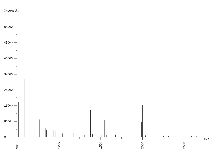 Mass spectrometry diagram