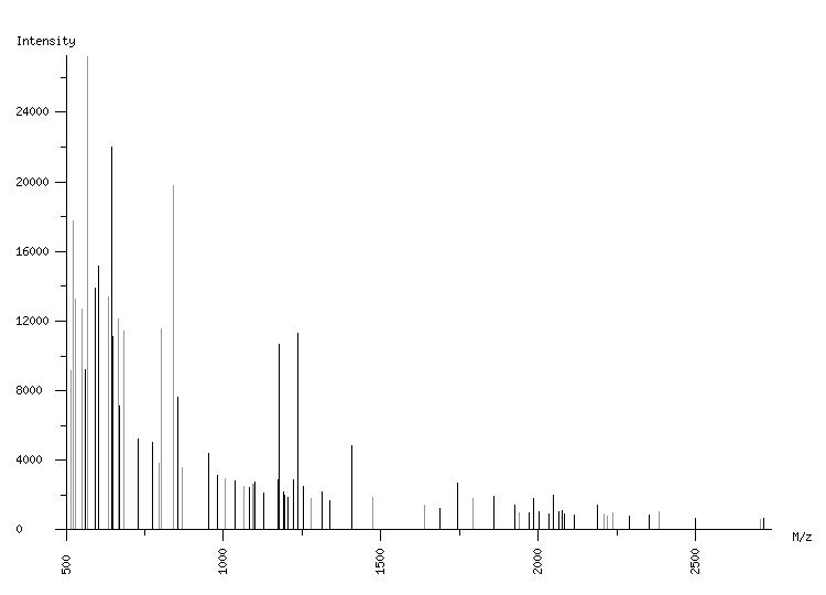 Mass spectrometry diagram