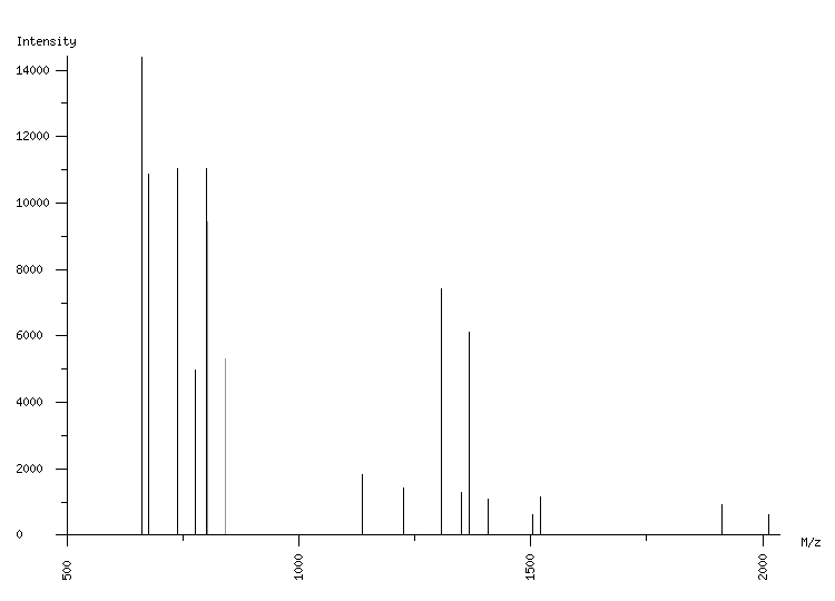 Mass spectrometry diagram