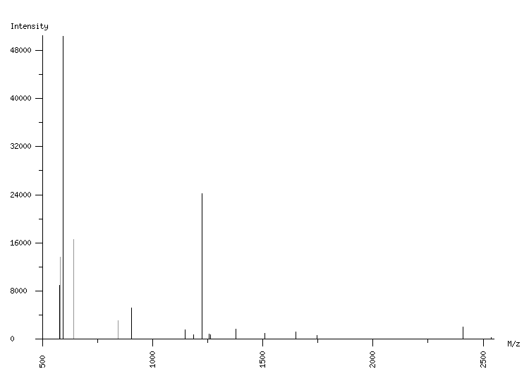 Mass spectrometry diagram