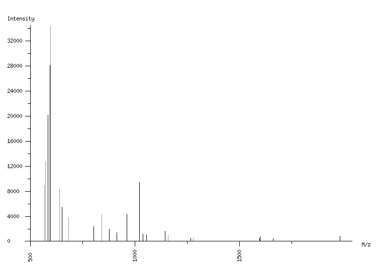 Mass spectrometry diagram