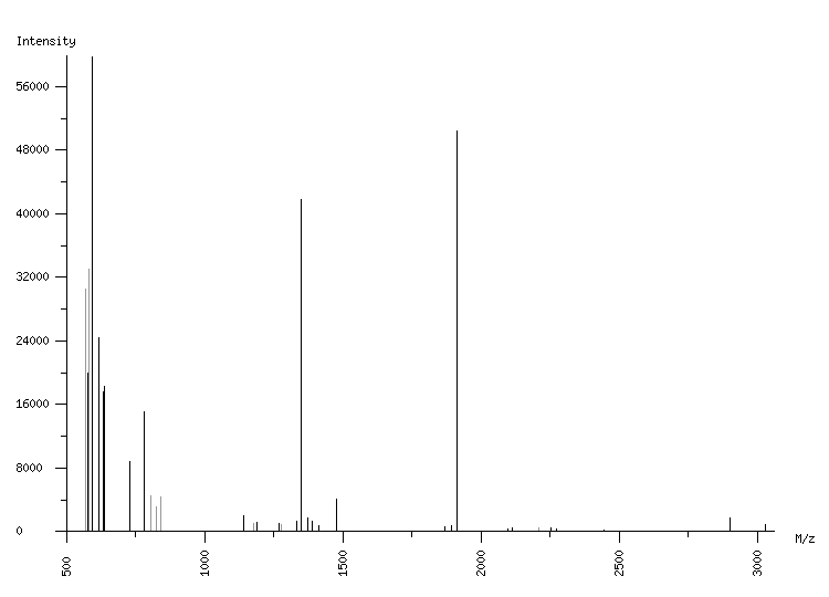 Mass spectrometry diagram