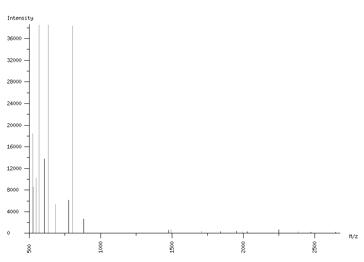 Mass spectrometry diagram