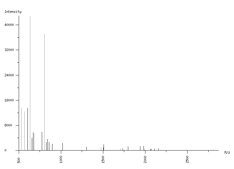 Mass spectrometry diagram