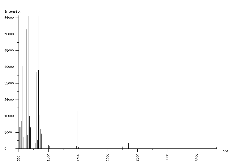 Mass spectrometry diagram