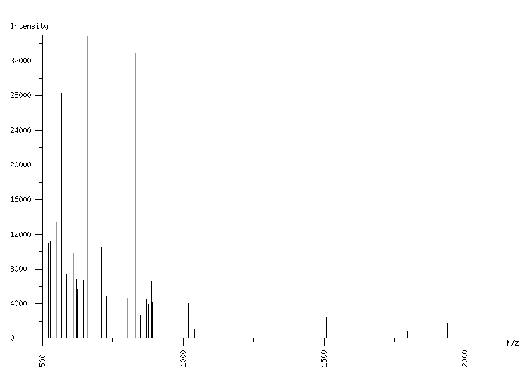 Mass spectrometry diagram