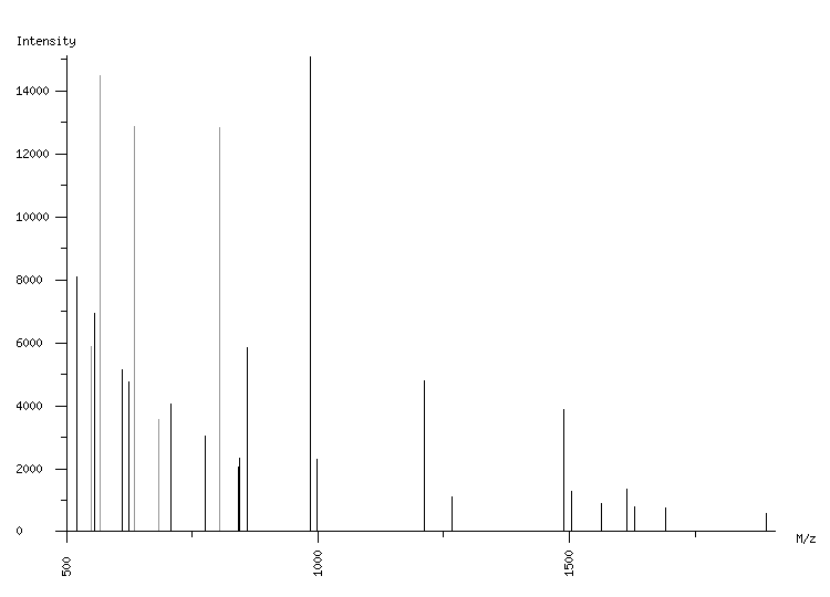 Mass spectrometry diagram