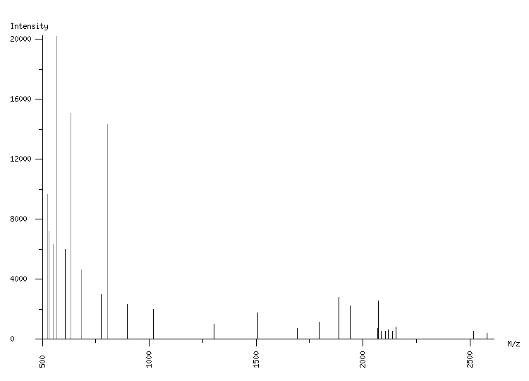 Mass spectrometry diagram