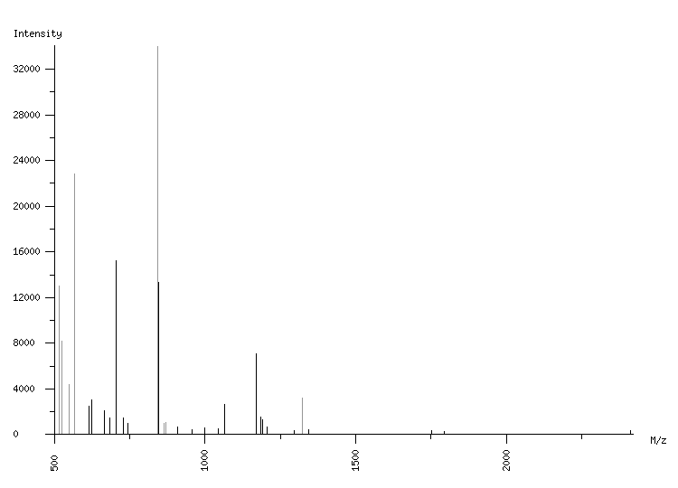 Mass spectrometry diagram