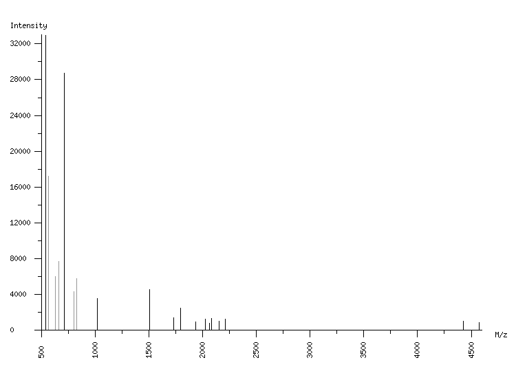 Mass spectrometry diagram