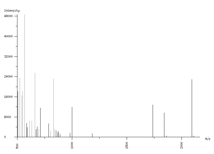 Mass spectrometry diagram