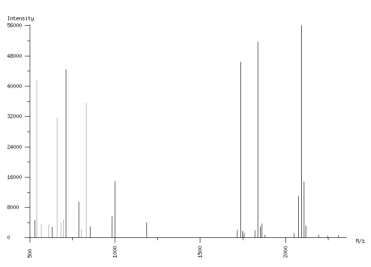 Mass spectrometry diagram