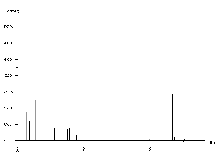 Mass spectrometry diagram