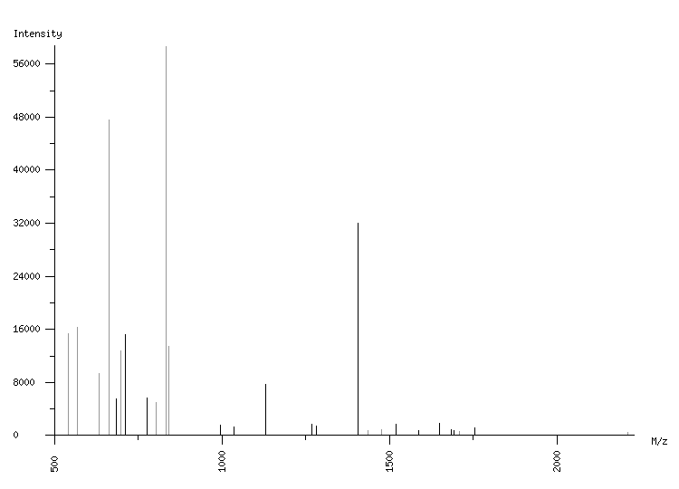 Mass spectrometry diagram