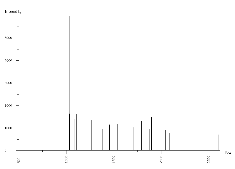 Mass spectrometry diagram