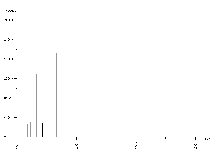 Mass spectrometry diagram