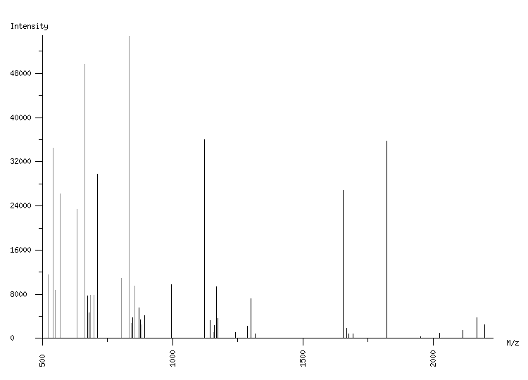 Mass spectrometry diagram