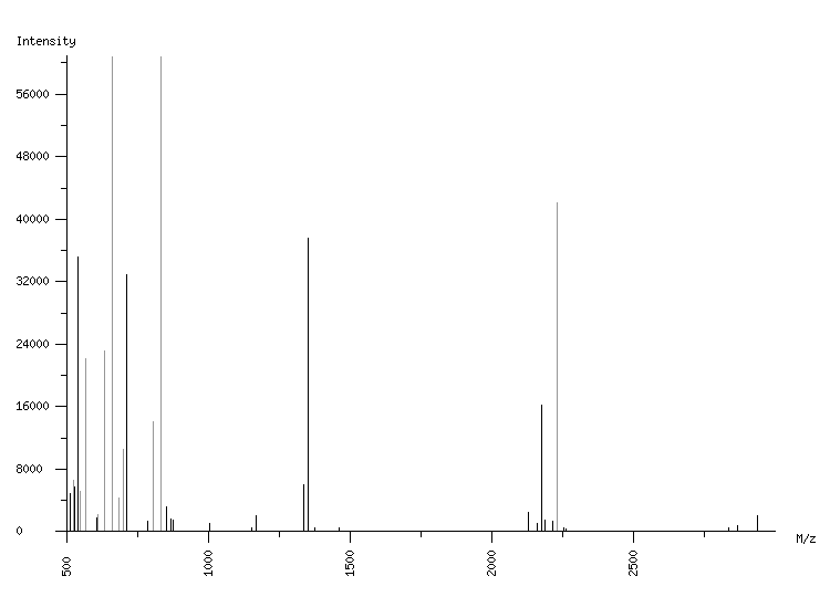 Mass spectrometry diagram