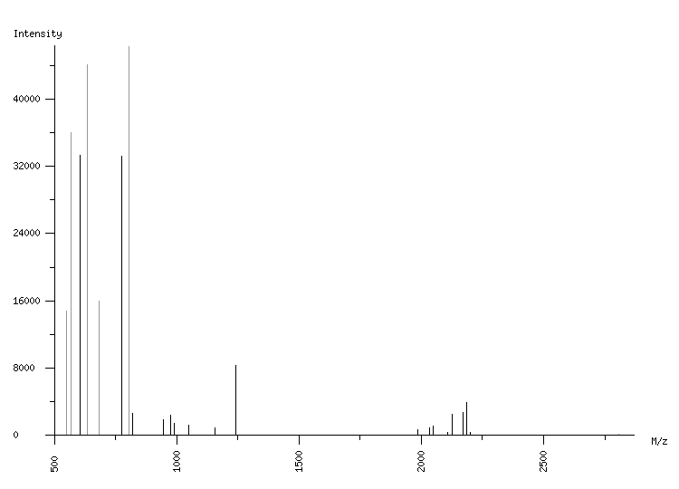 Mass spectrometry diagram